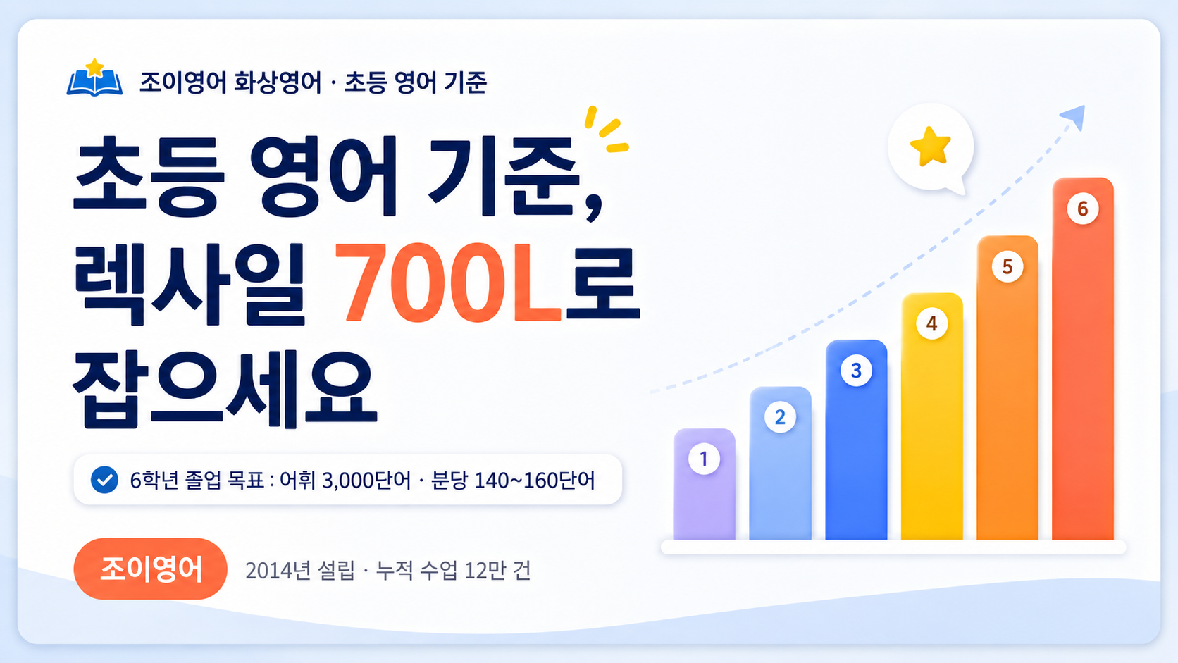 초등 영어 기준, 어디까지 해야 할까요? – 조이영어 화상영어